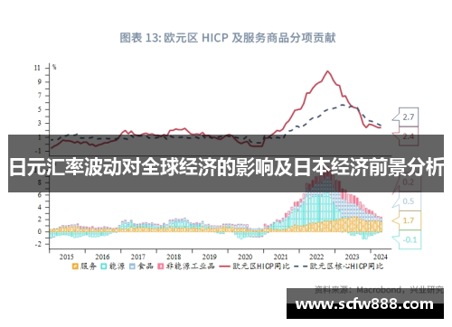 日元汇率波动对全球经济的影响及日本经济前景分析